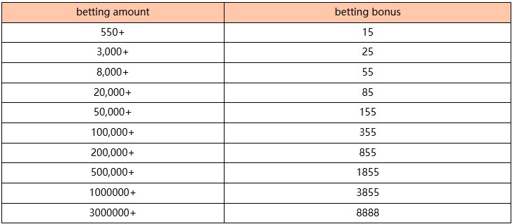 Betting Bonus 8888P